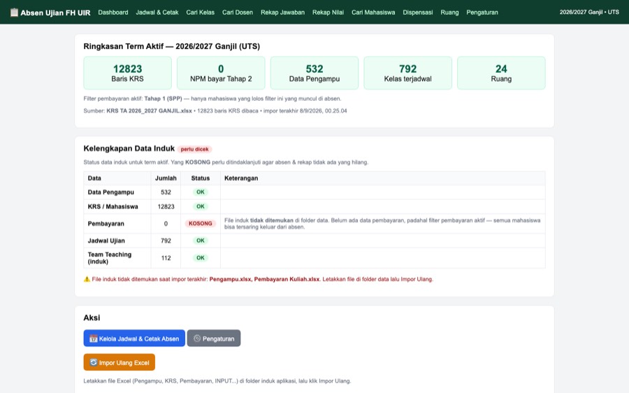 Dashboard Absen Ujian: ringkasan term aktif dan tabel kelengkapan data induk