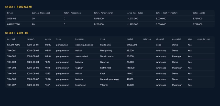 Hasil export-excel.py: sheet Ringkasan per bulan dan sheet transaksi lengkap dengan kolom akun